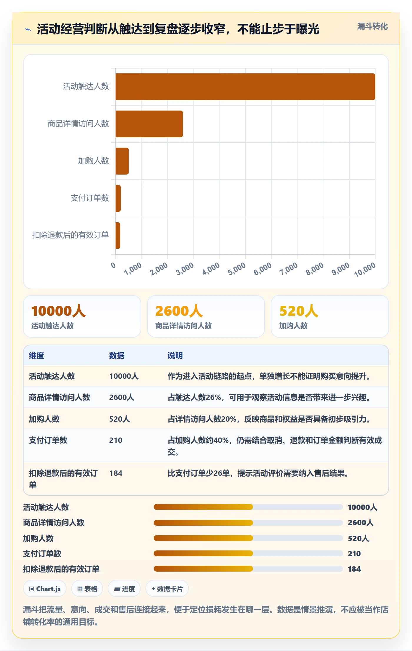 店铺运营管理应用思路：围绕活动管理拆解常见误区