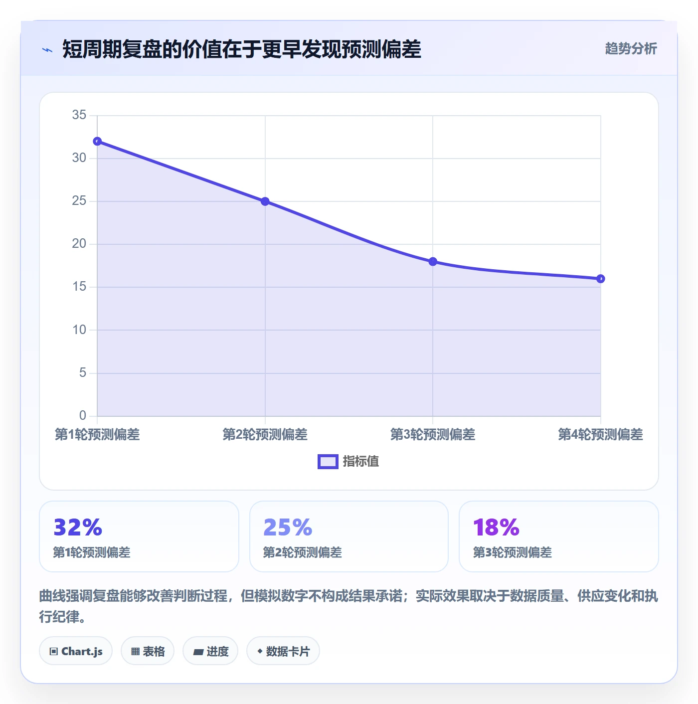 店铺运营管理实施路径：商品节奏如何完成成本控制