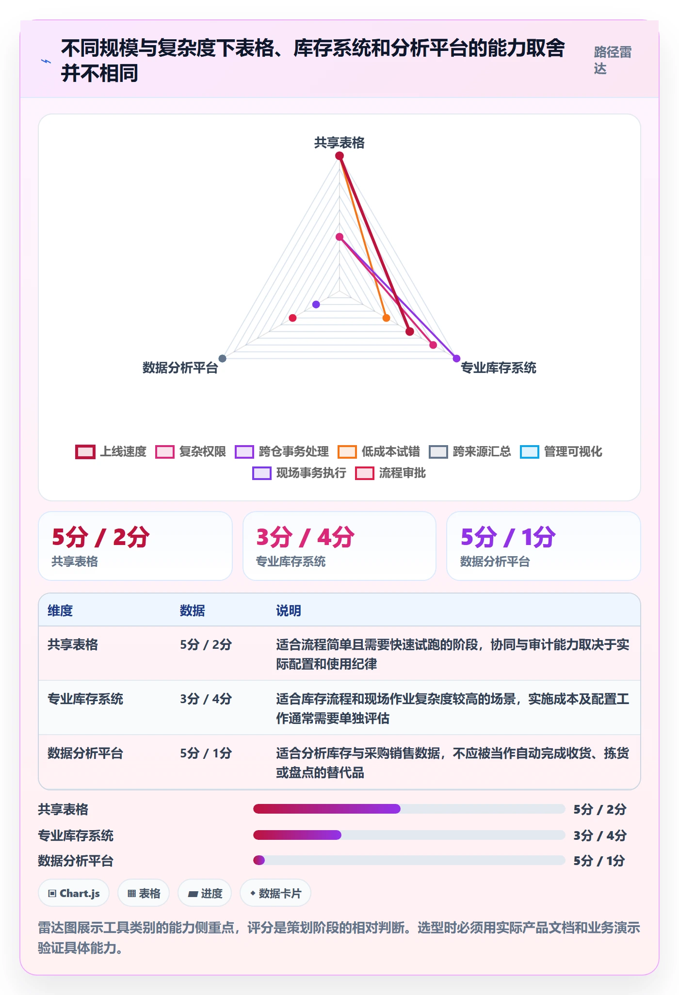库存管理系统实践指南：库存台账的自动化方案怎样更有效