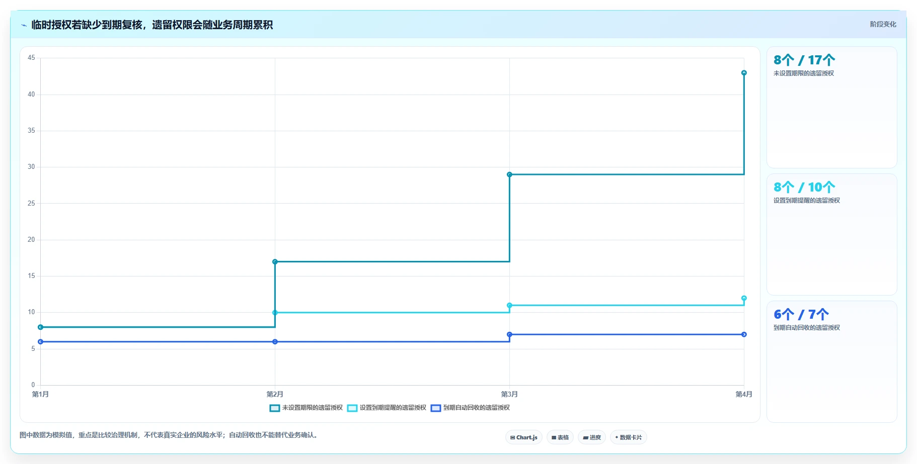 电商crm系统应用思路:围绕权限合规拆解进阶玩法