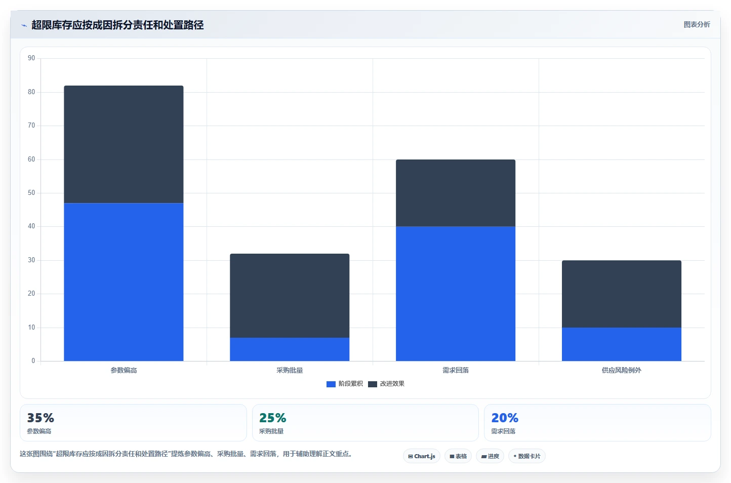 仓库安全库存管理运营框架：把库存上限纳入成本控制