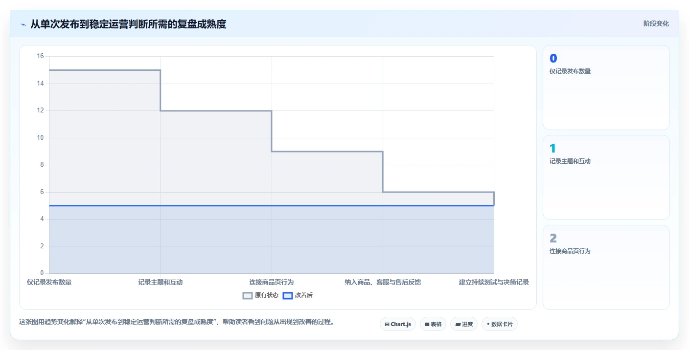 店铺运营包括哪些方面工作指南：用精细化运营解决内容运营问题