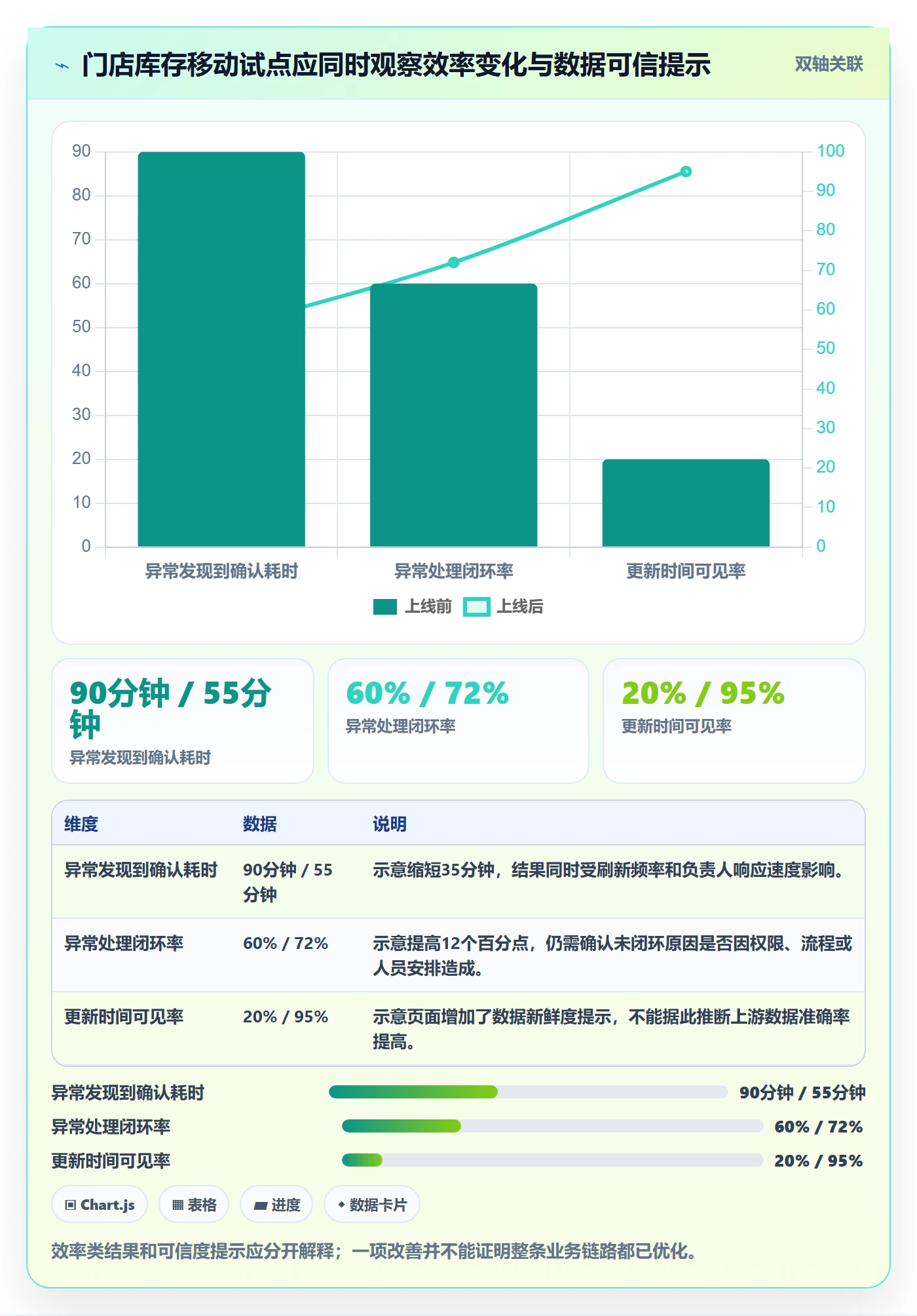 bi 平台应用思路：围绕移动查看拆解系统搭建