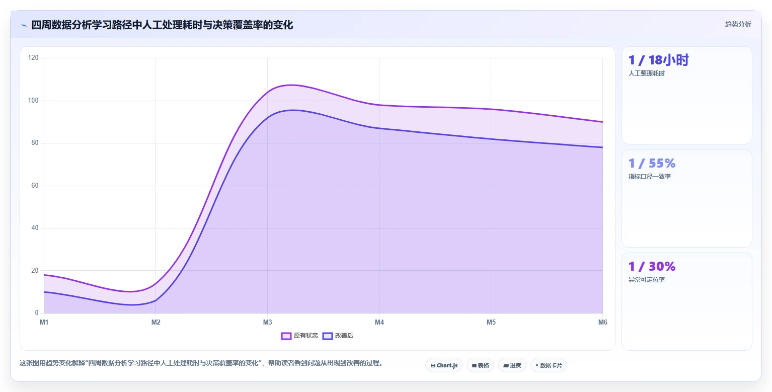 电商辅助软件：多平台卖家新手问答：数据分析做不好会出现哪些学习门槛高
