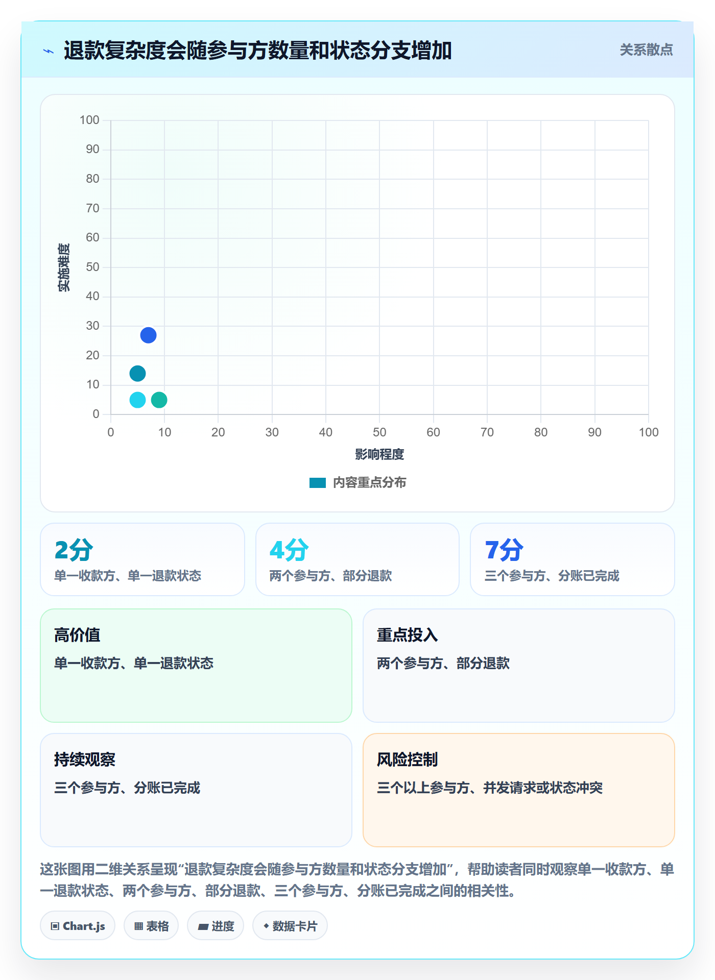 分账系统怎么落地？从退款处理讲清自动化方案