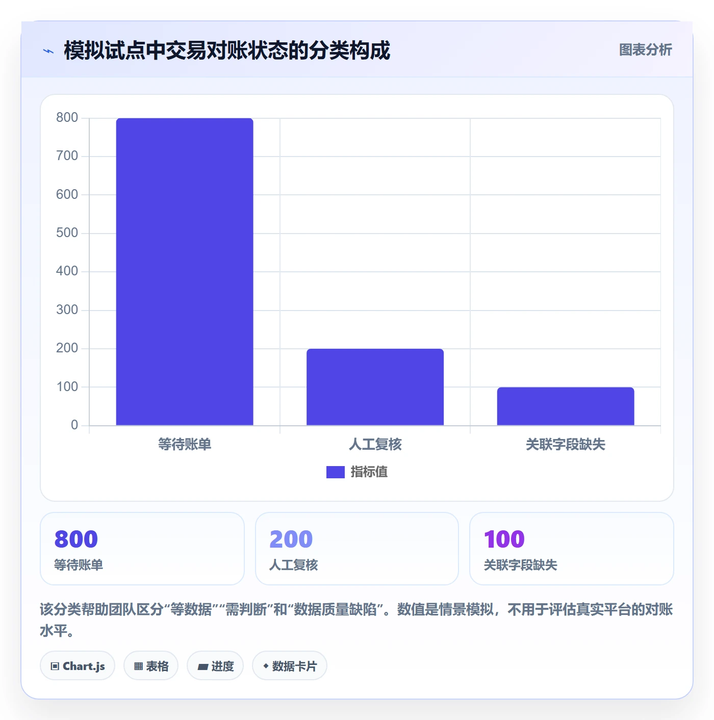 分账系统方案设计：资金路由场景的实操教程怎么做
