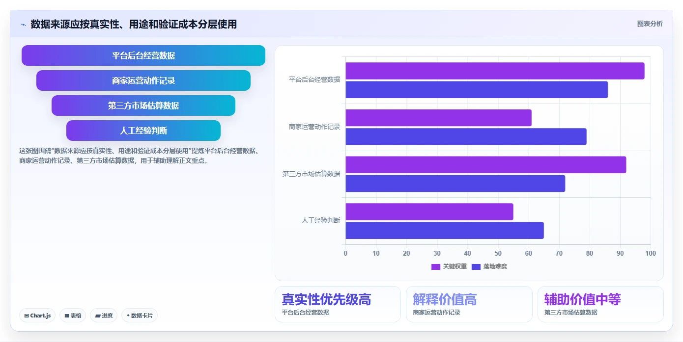 拼多多数据分析工具免费数据复盘全解析：重点看懂流量来源