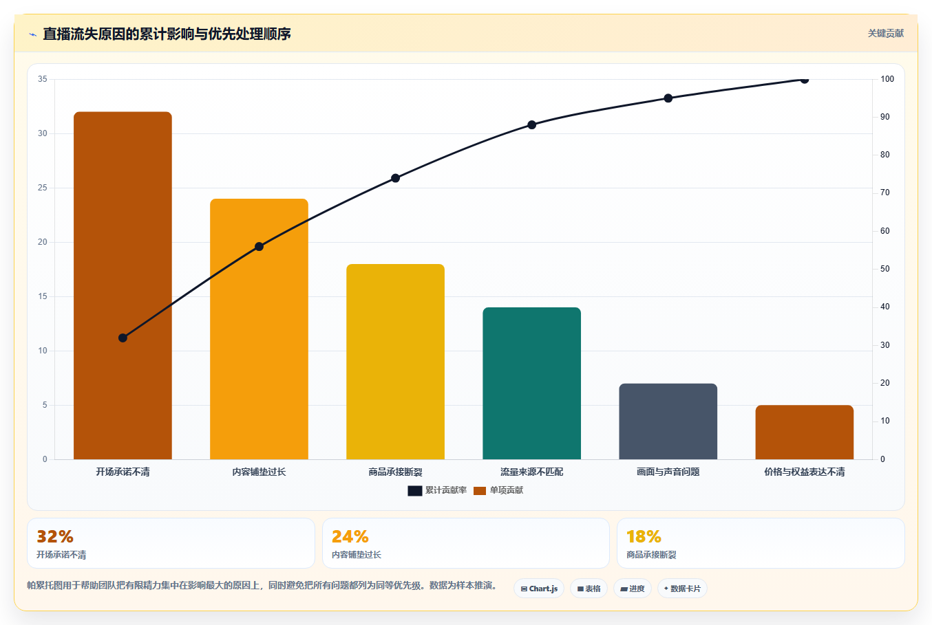 直播数据复盘：直播运营实操版教程：停留时长从准备到复盘