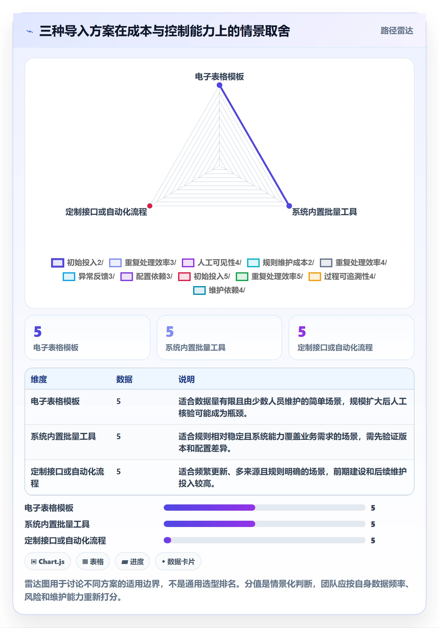 erp数据录入成本控制：批量导入从哪里开始