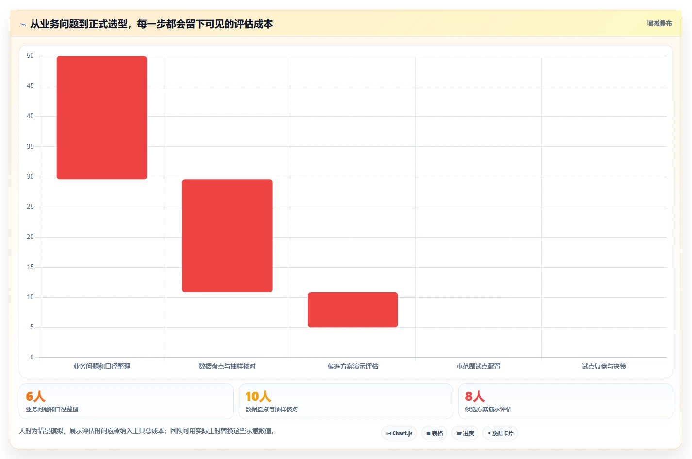 电商数据运营工具对比：渠道归因从哪里开始