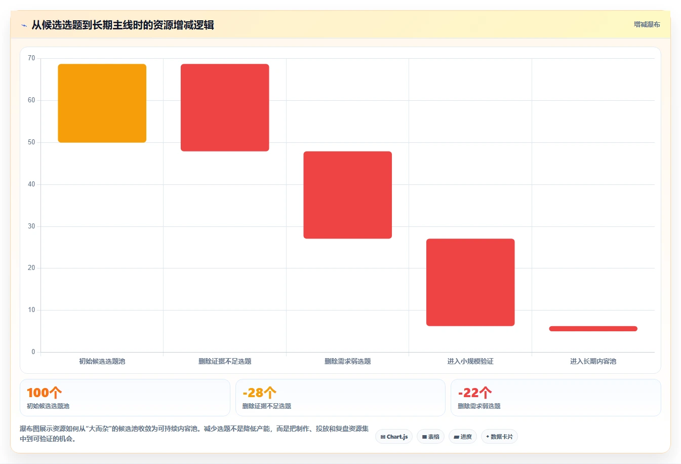 小红书数据分析：品牌商家场景拆解：品牌种草如何做到找到有效选题