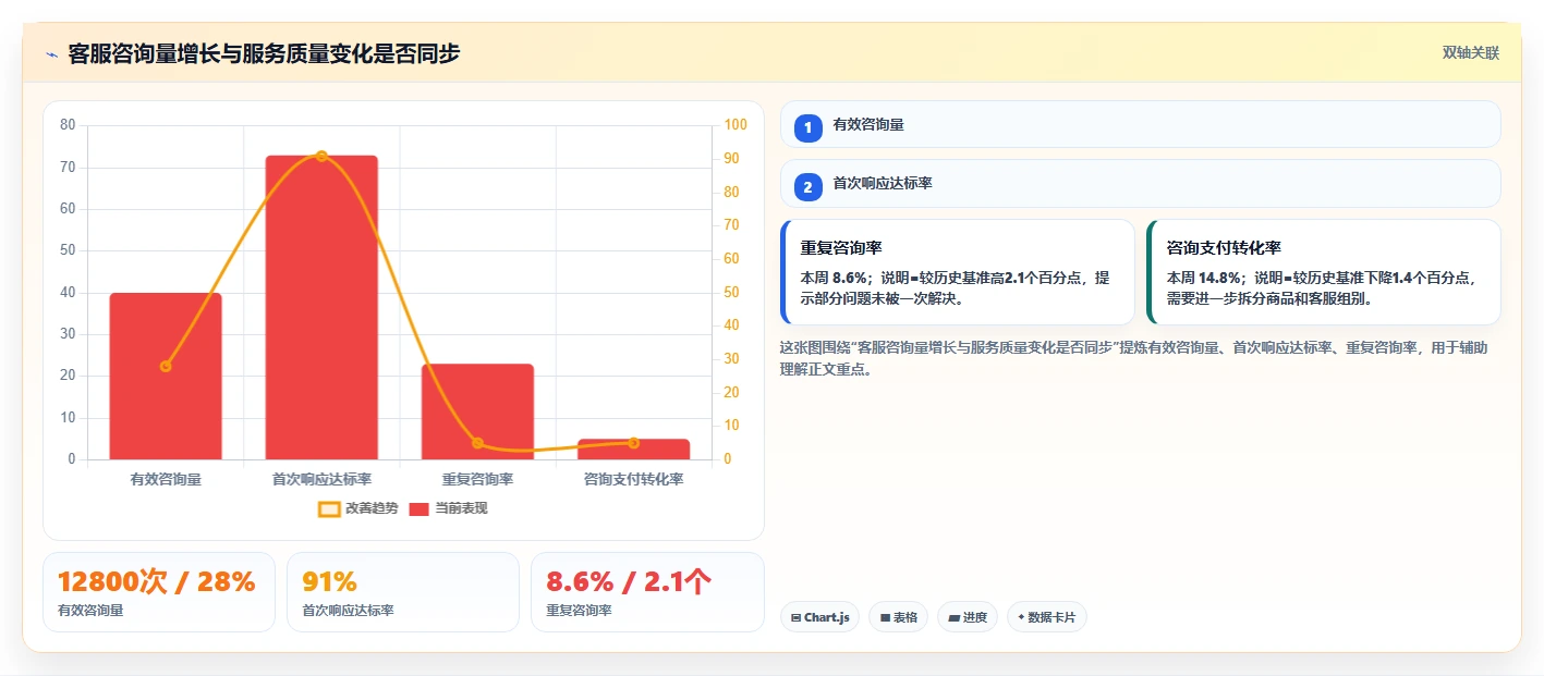 电商辅助软件：客服团队常见问题汇总：数据分析与数据散落一次讲清