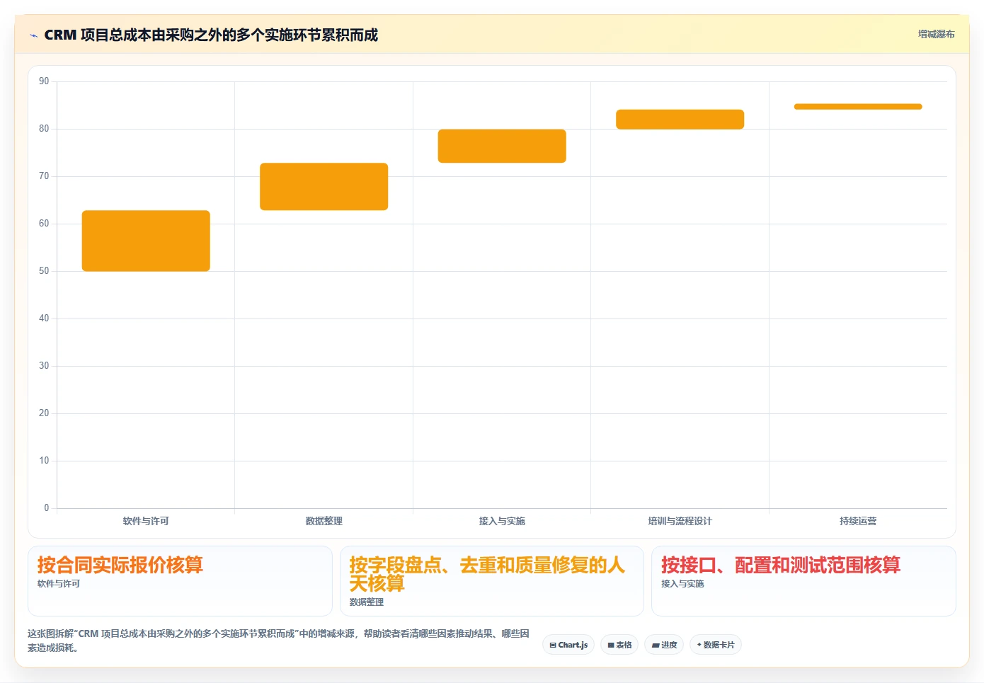 电商crm系统怎么落地？从私域触达讲清新手避坑