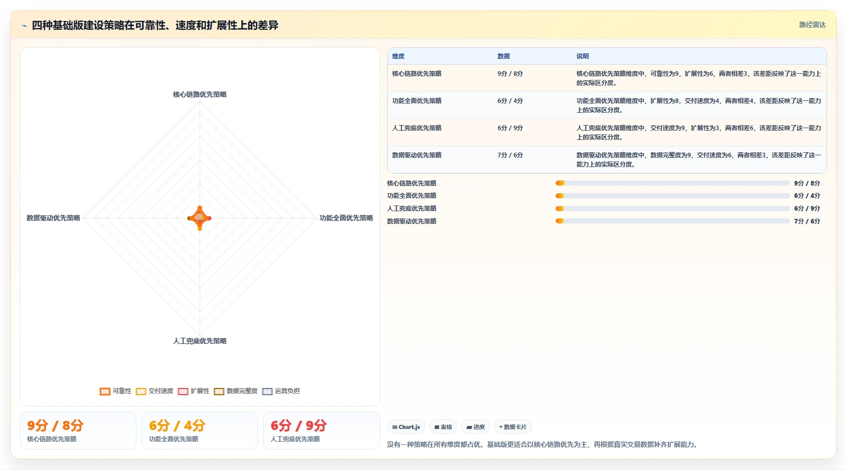 电商系统开发：企业管理层基础版复盘：围绕测试验收提炼下一步动作