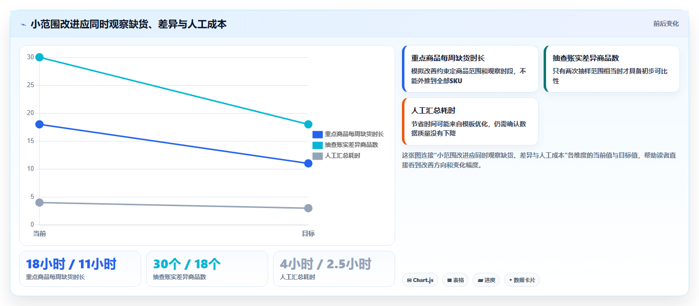 店铺运营包括哪些方面建设路线：从库存管理到指标体系分几步