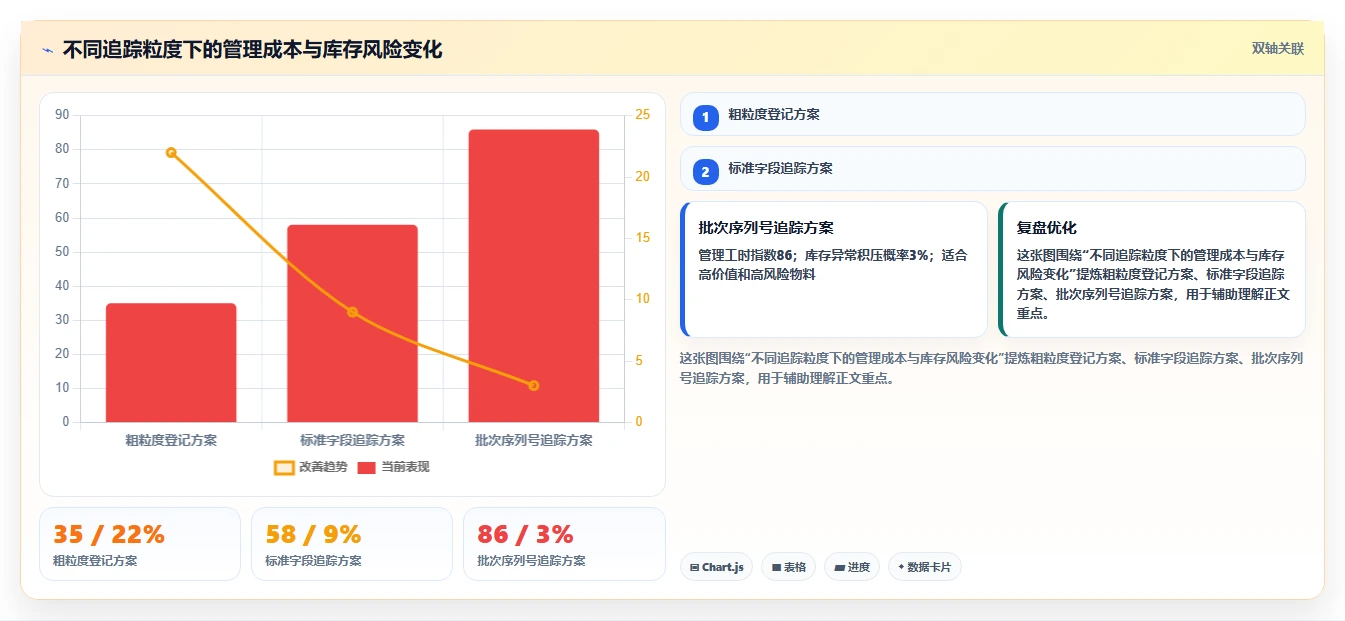 库存出入库：仓库新手新手问答：单据追踪做不好会出现哪些库存积压
