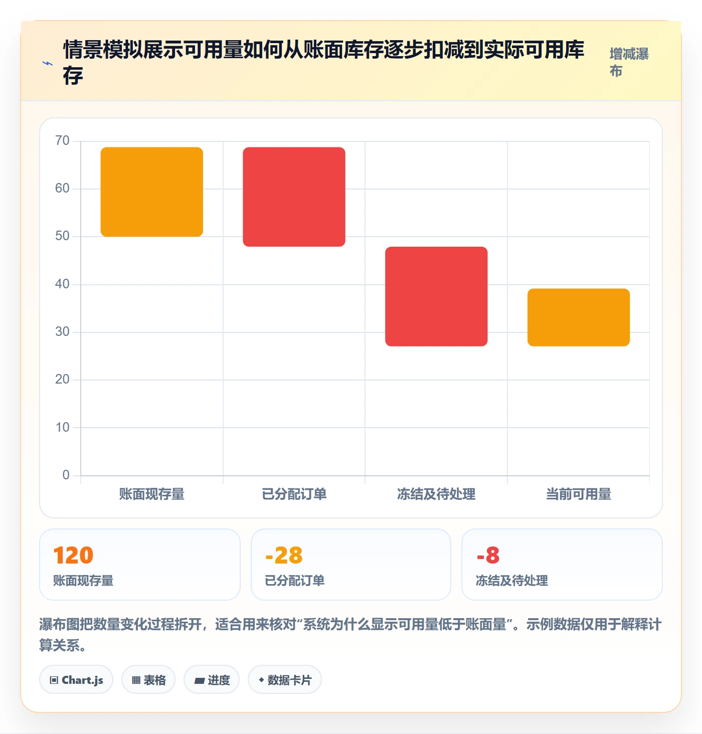库存管理系统避坑指南：补货预警环节的入门指南要注意什么