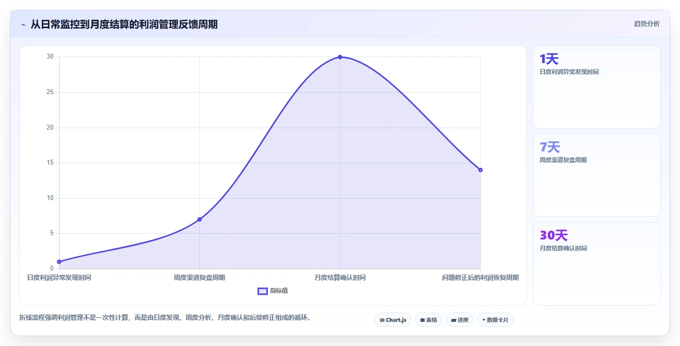 电商利润计算：电商新手效率攻略：用单品利润加快算清真实利润