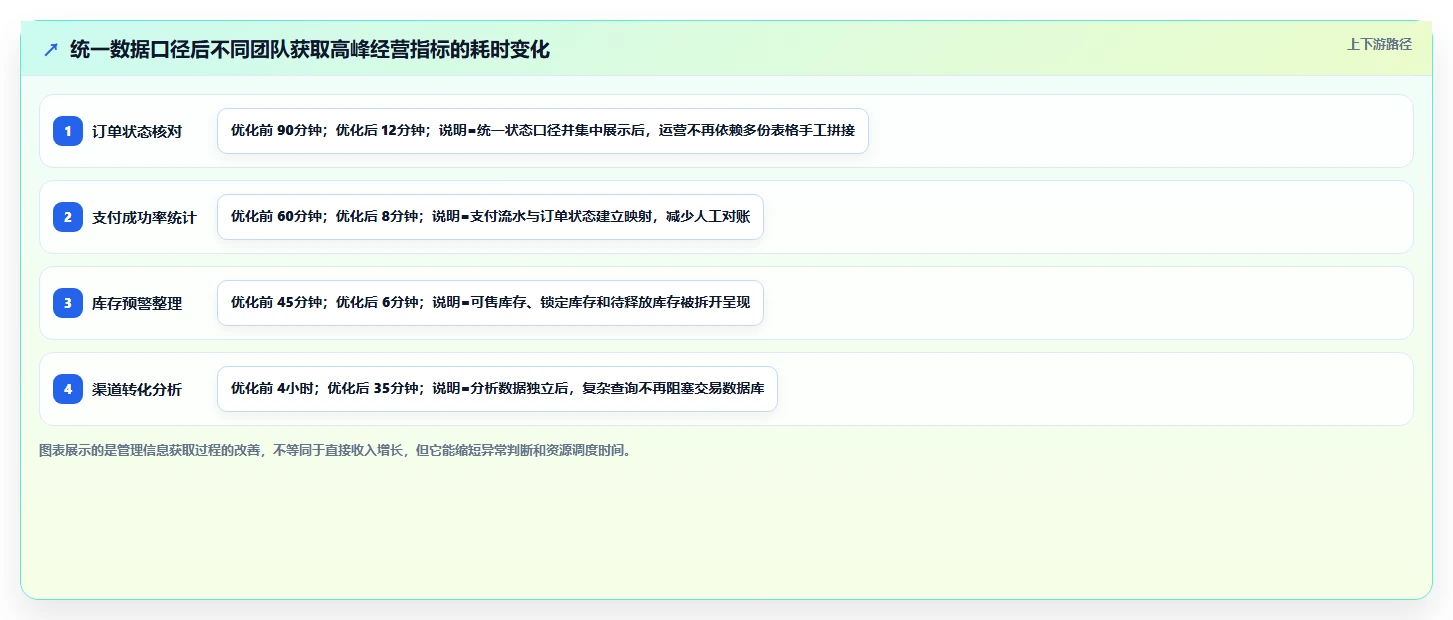 电商系统开发：电商企业管理方法：把性能优化转化为保障高峰性能