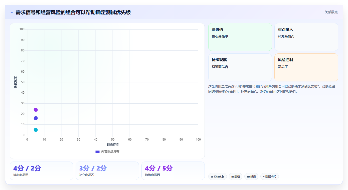 如何运营好一个店铺从0到1：商品结构的常见误区与操作要点