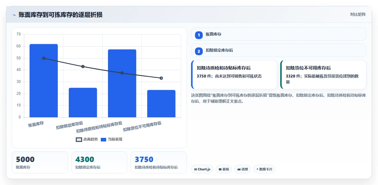 电商仓储管理：直播商家流程优化：补货决策怎样减少错发漏发