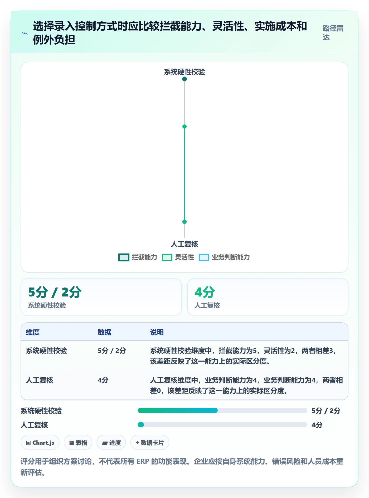 erp数据录入问题诊断：单据规范如何用实操教程改进