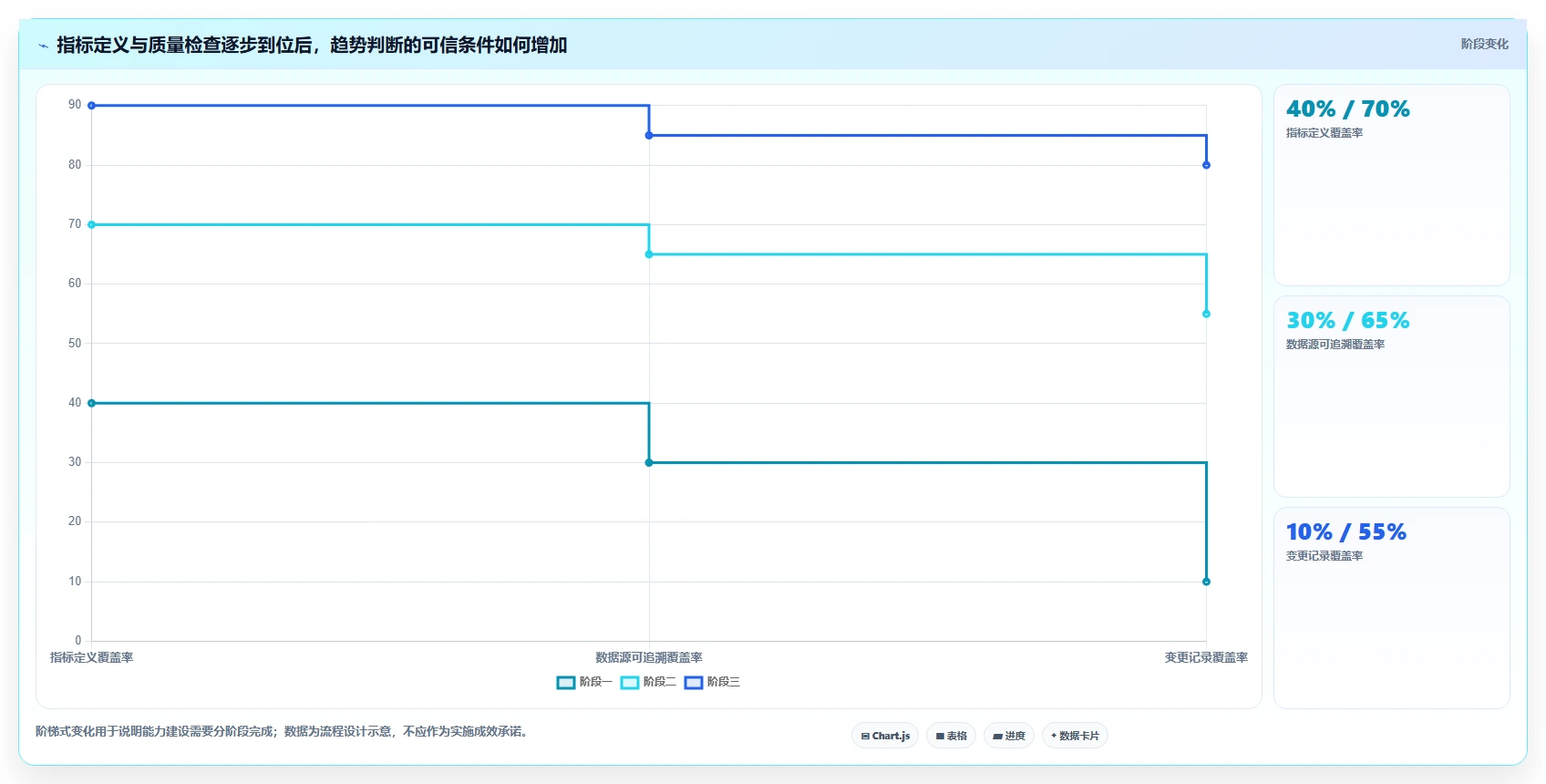 运营数据管理要点：趋势分析的系统搭建如何设计