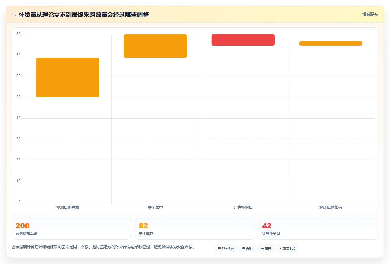 仓库安全库存管理实施路径：需求波动如何完成自动化方案