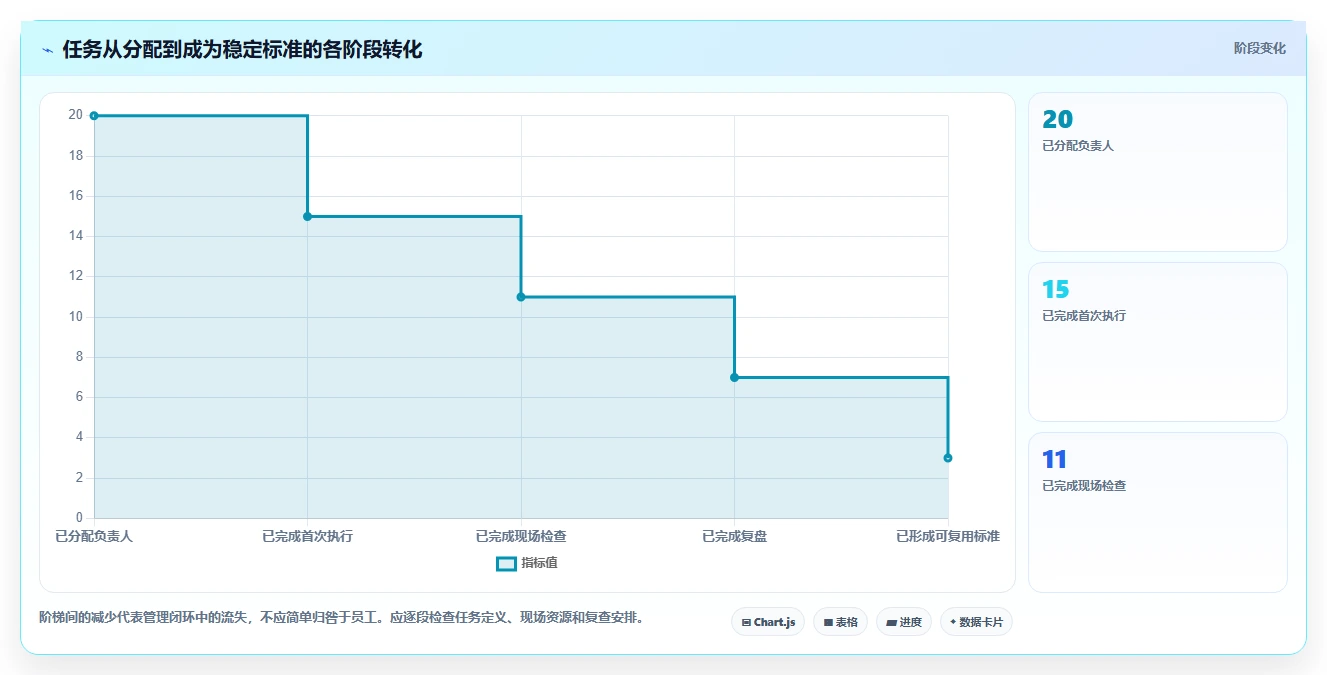 如何运营好一个店铺实践指南:团队执行的进阶玩法怎样更有效