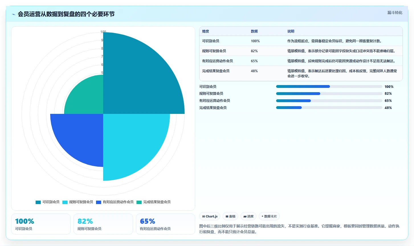 电商crm系统管理模板：围绕会员分层开展中小商家