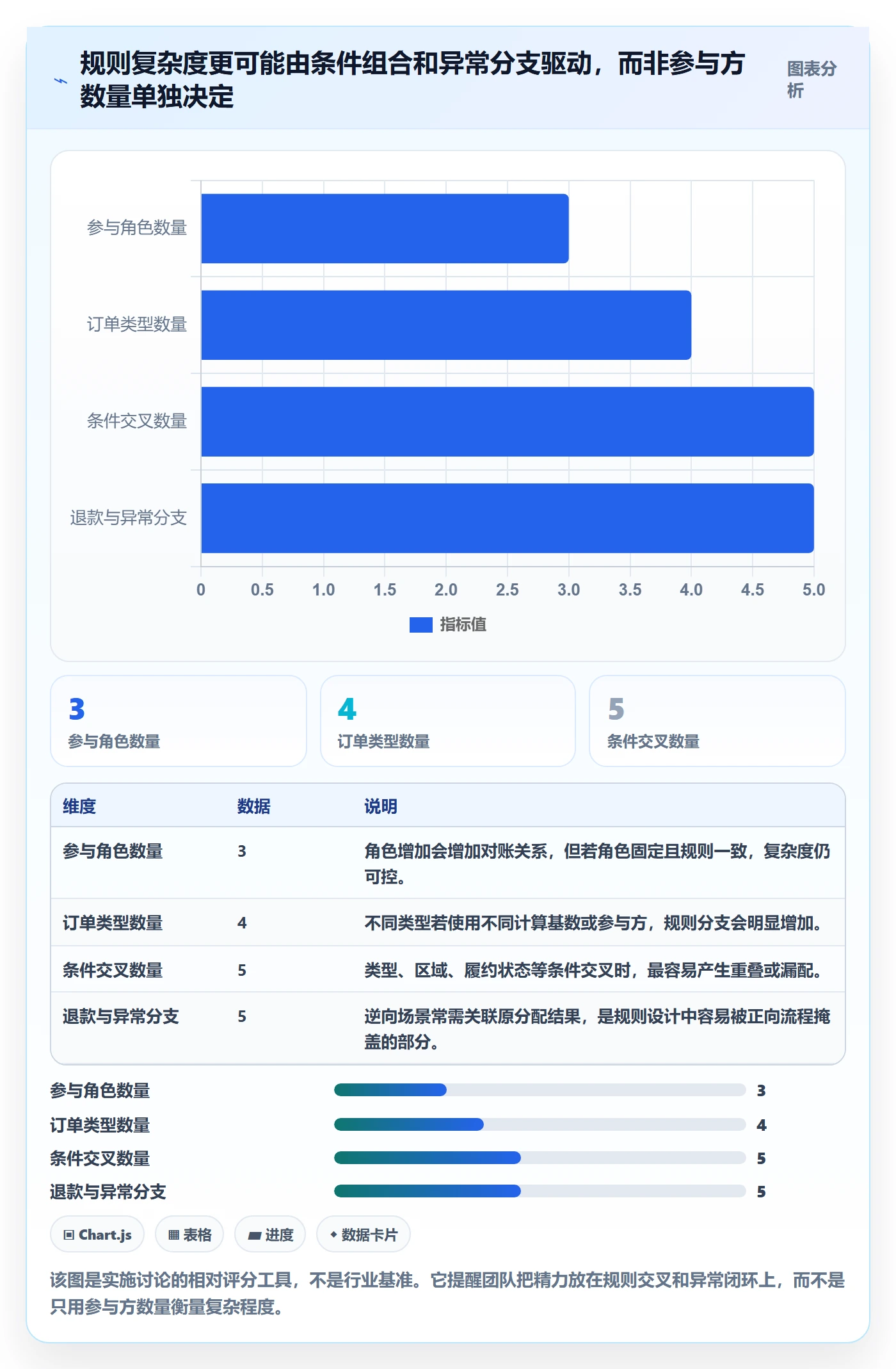 分账系统实施路径：分账规则如何完成进阶玩法