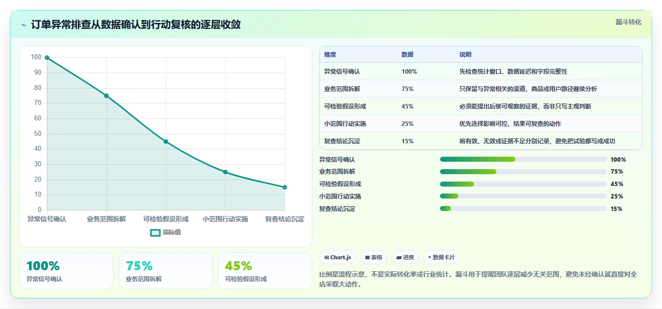 电商数据运营怎么管？以数据体系为核心的新手避坑方案
