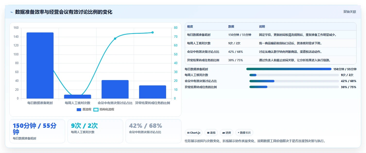 电商辅助软件：店铺主管精细化指南：从团队协作发现工具太多不会选根因