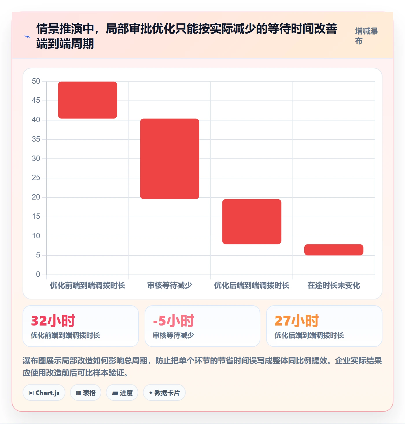 库存管理系统怎么优化？先从多仓调拨的效率提升入手