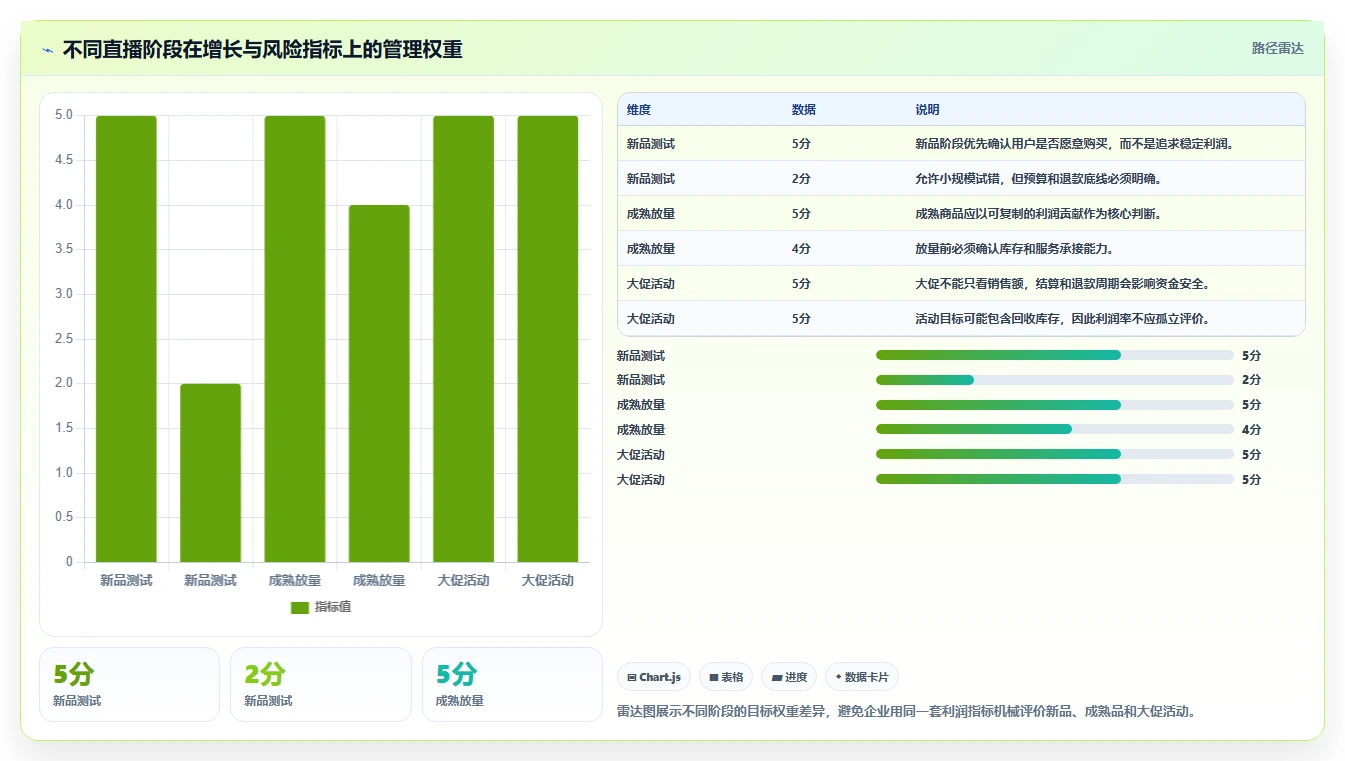 电商利润计算：直播团队管理升级：利润改善如何支撑降低亏损风险