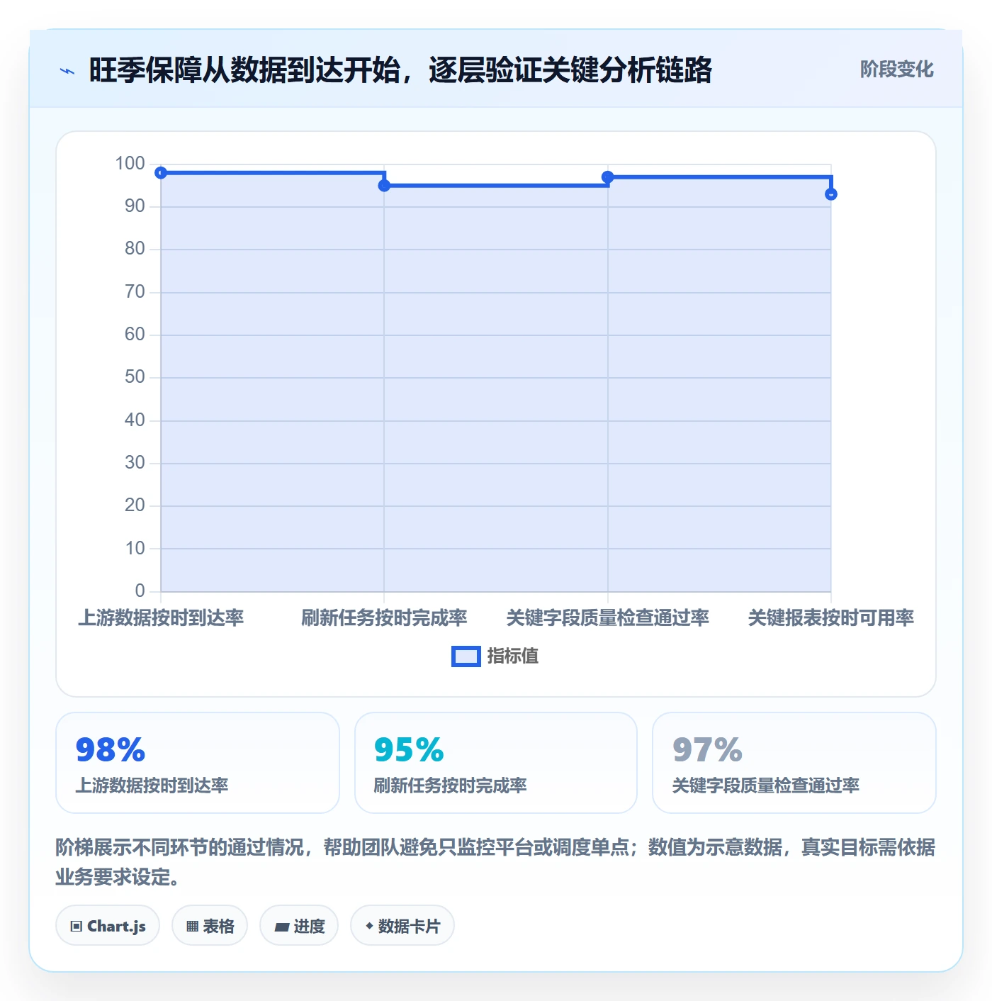 bi 平台建设路线：从自助分析到旺季准备分几步