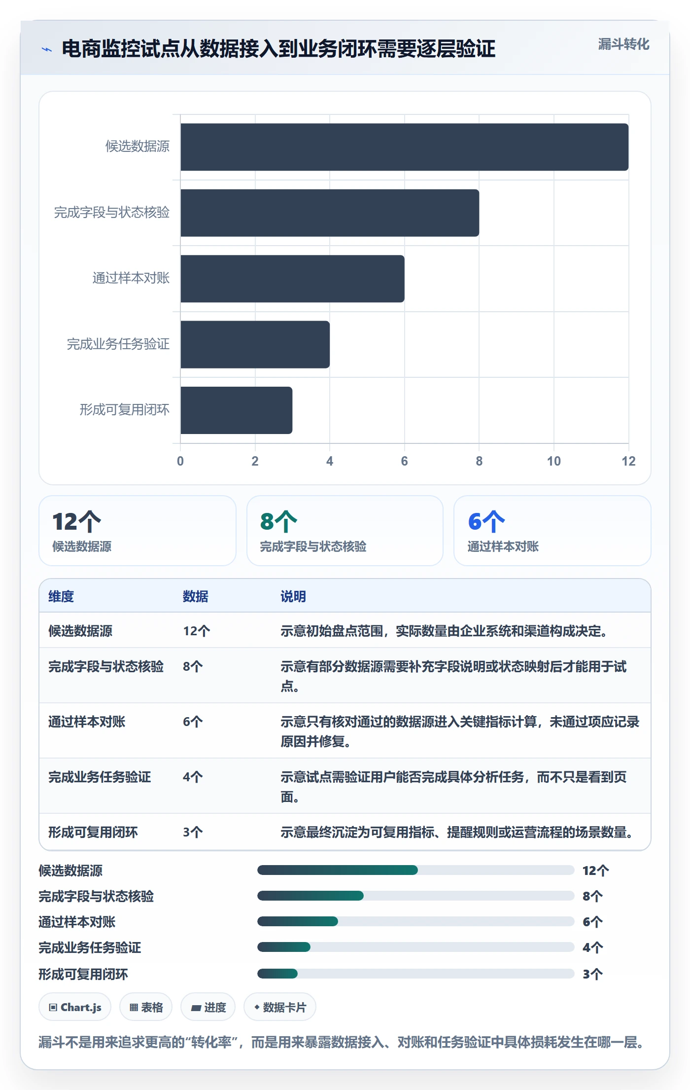 bi 平台建设路线:从实时监控到系统搭建分几步