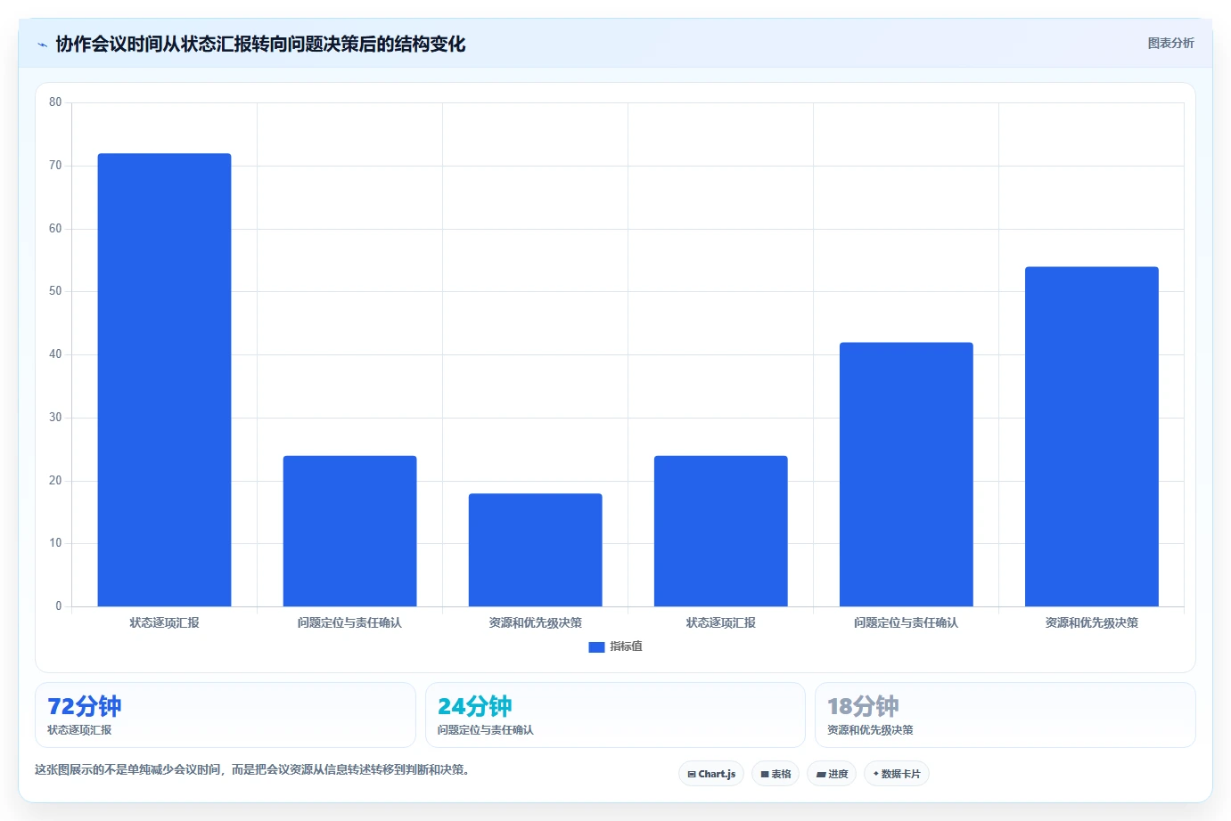 运营工具实践指南：团队协作的落地案例怎样更有效