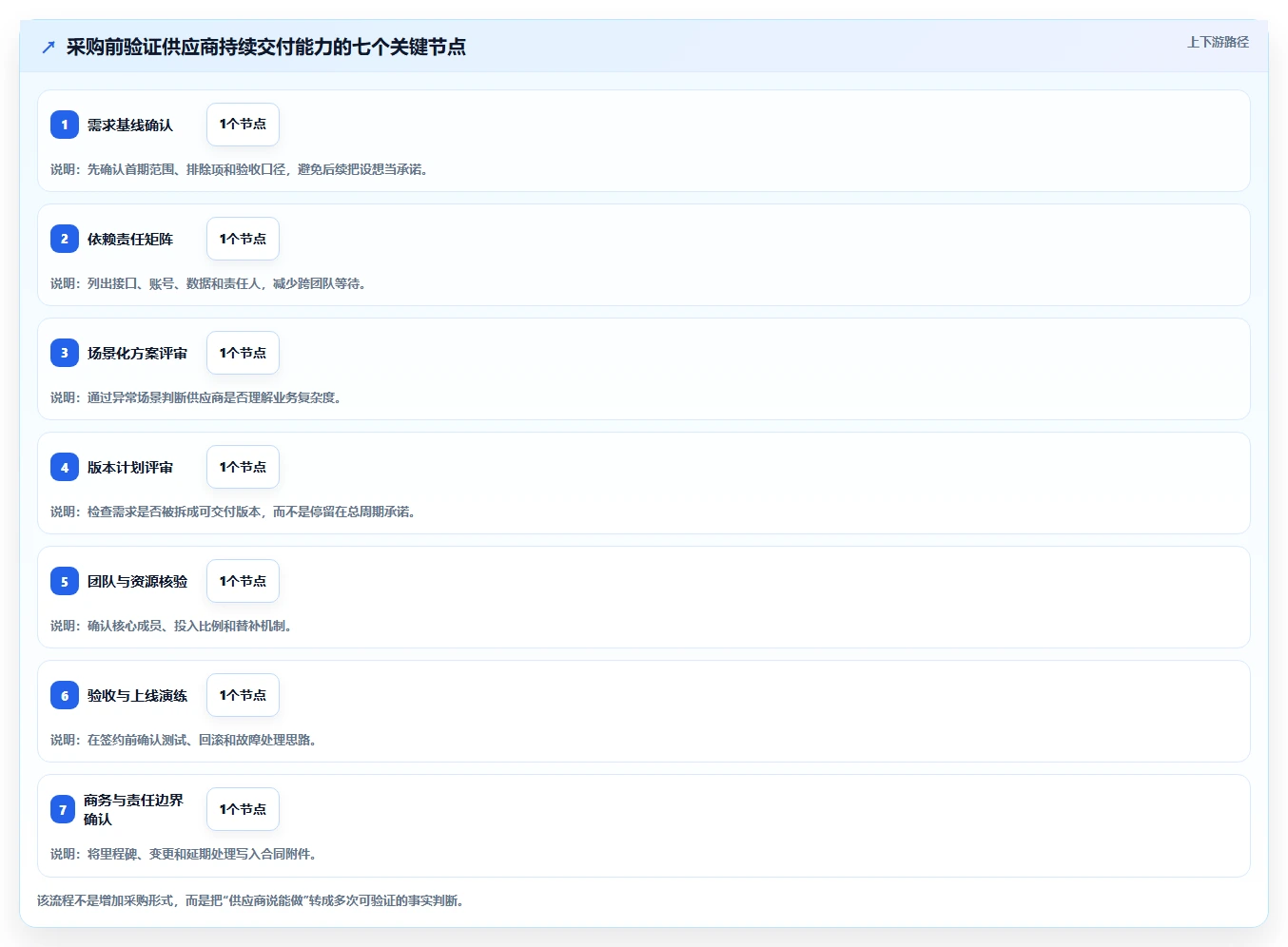 电商系统开发：运营负责人采购前必读：评估持续迭代时如何避开交付延期
