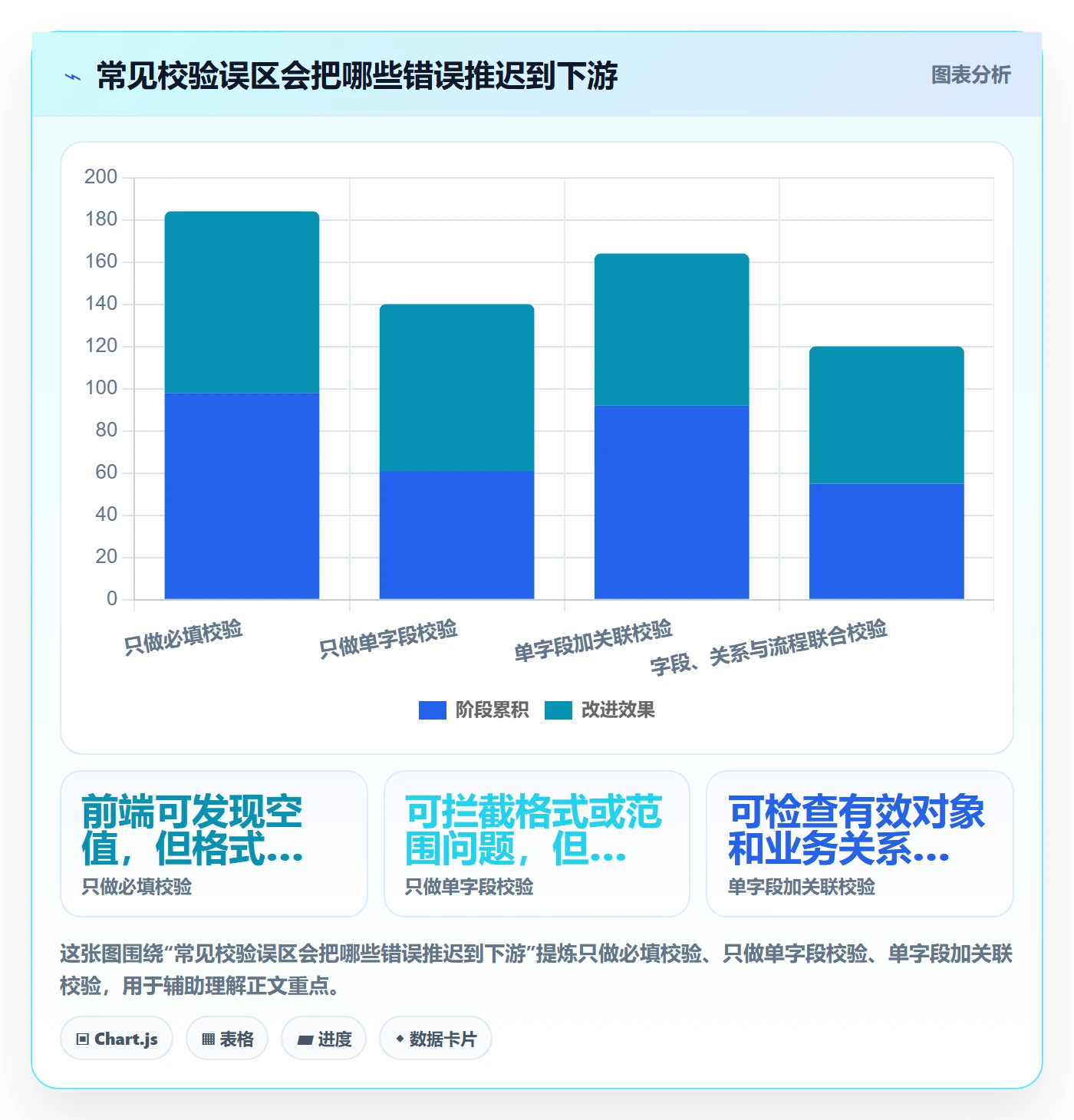 erp数据录入能力清单：效率提升需要覆盖哪些字段校验事项