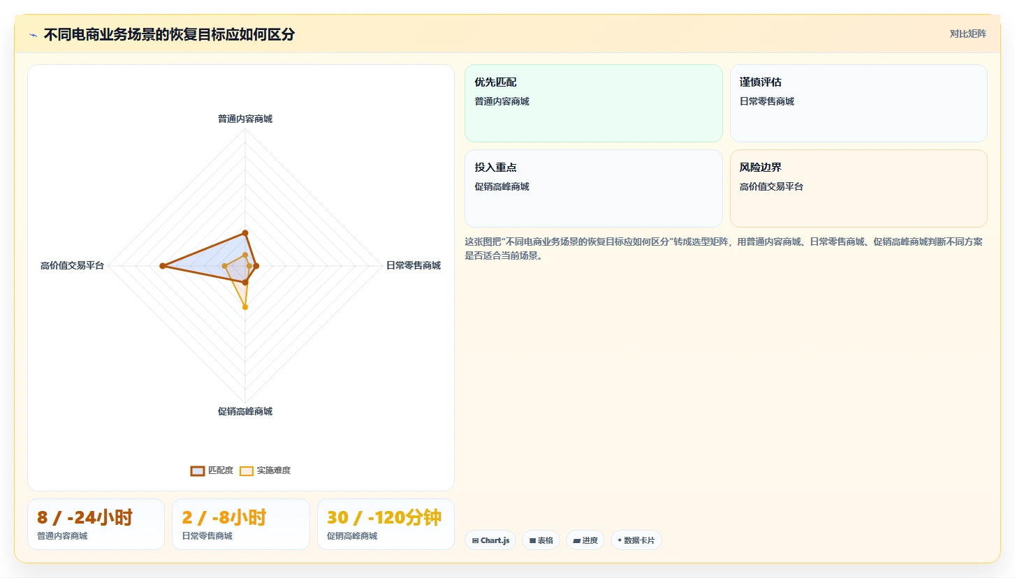 电商系统开发:开发团队从零入门:技术选型先掌握数据安全