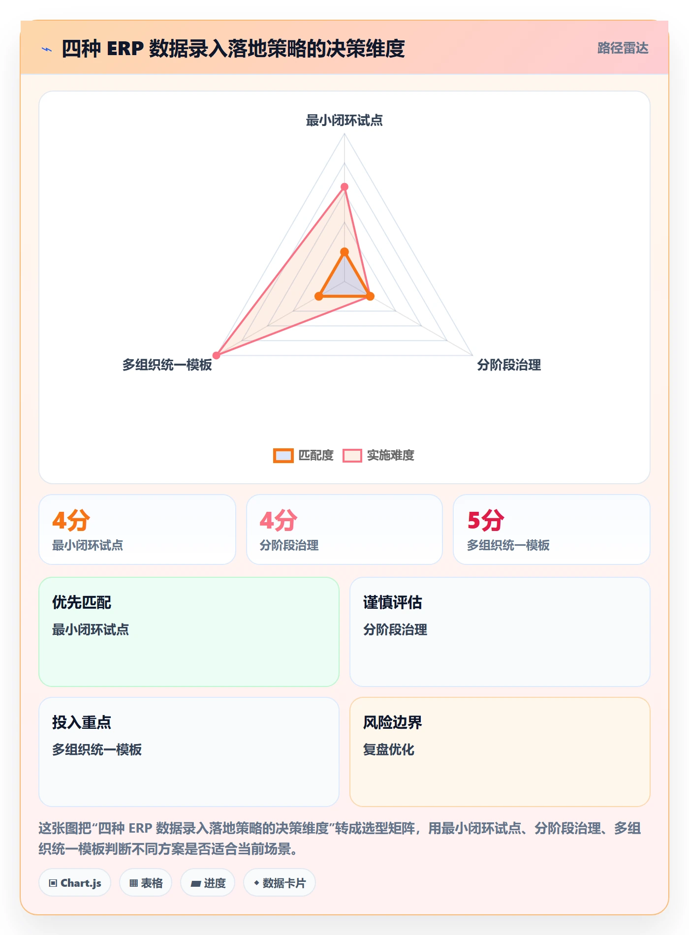 erp数据录入怎么落地?从单据规范讲清系统搭建