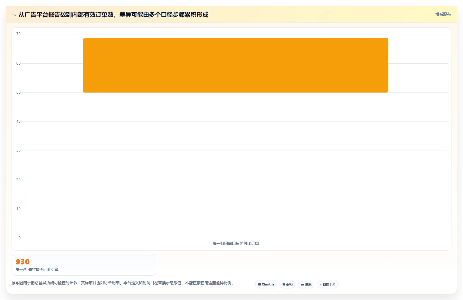 电商数据运营决策指南：用核心功能判断渠道归因方案