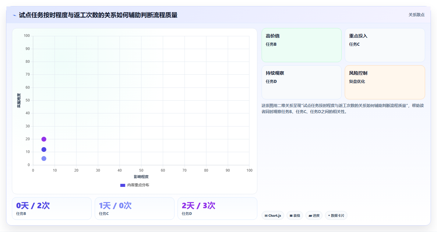如何运营好一个店铺运营框架：把团队执行纳入工具对比