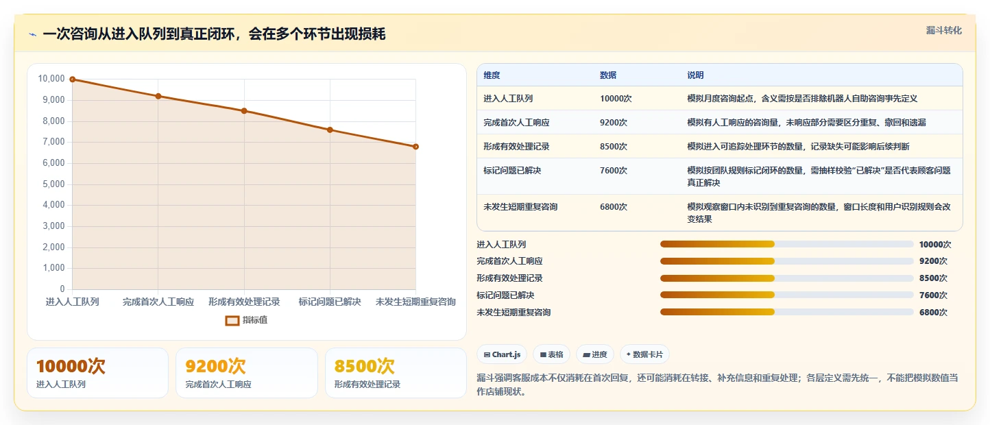 店铺运营包括哪些方面成本控制全解析：重点看懂客服管理