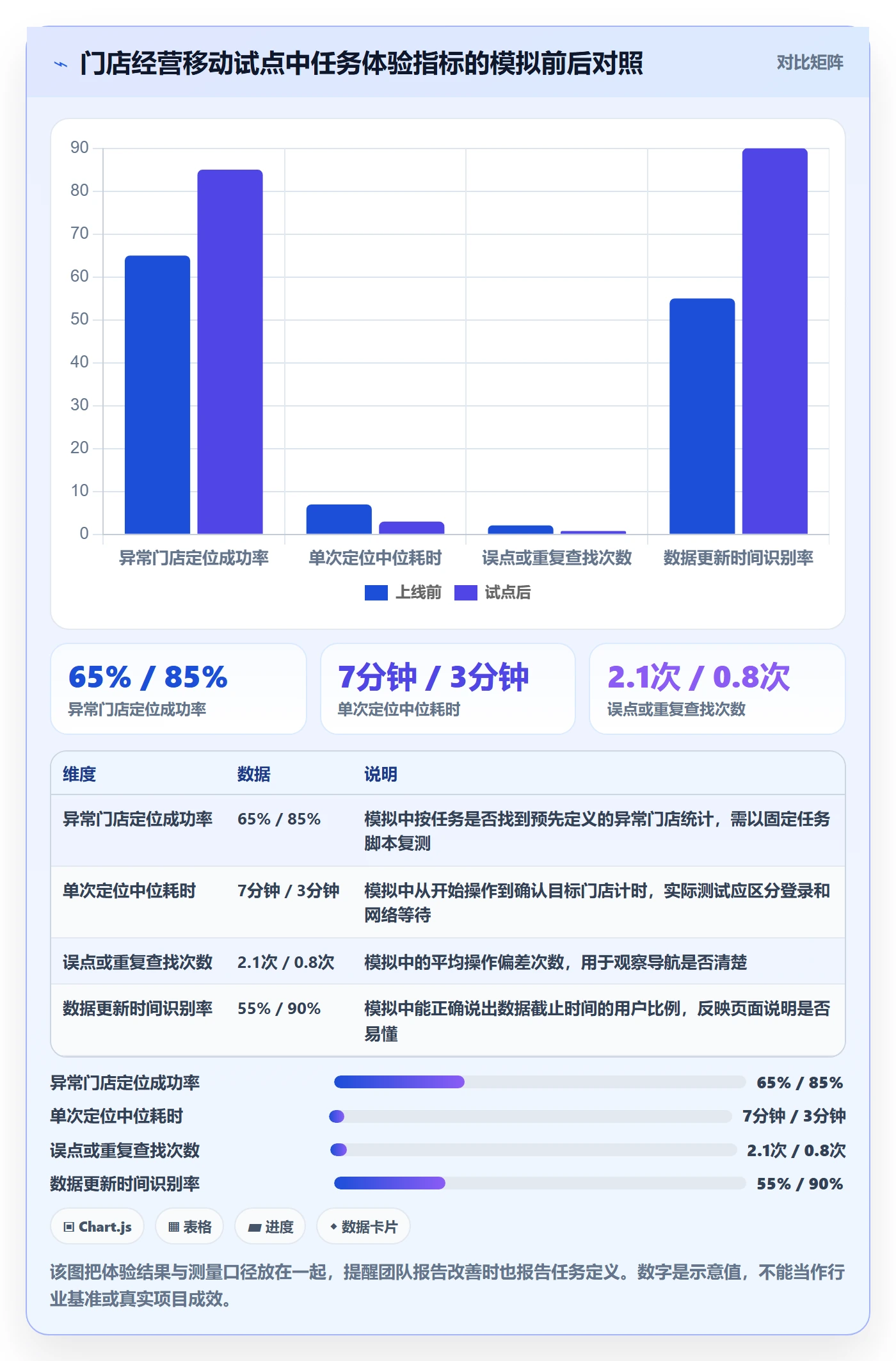 bi 平台实践指南：移动查看的系统搭建怎样更有效
