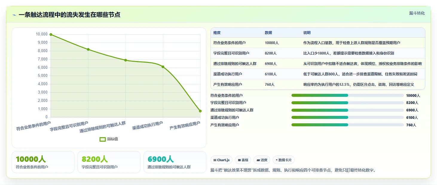 电商crm系统工作指南：用系统搭建解决私域触达问题