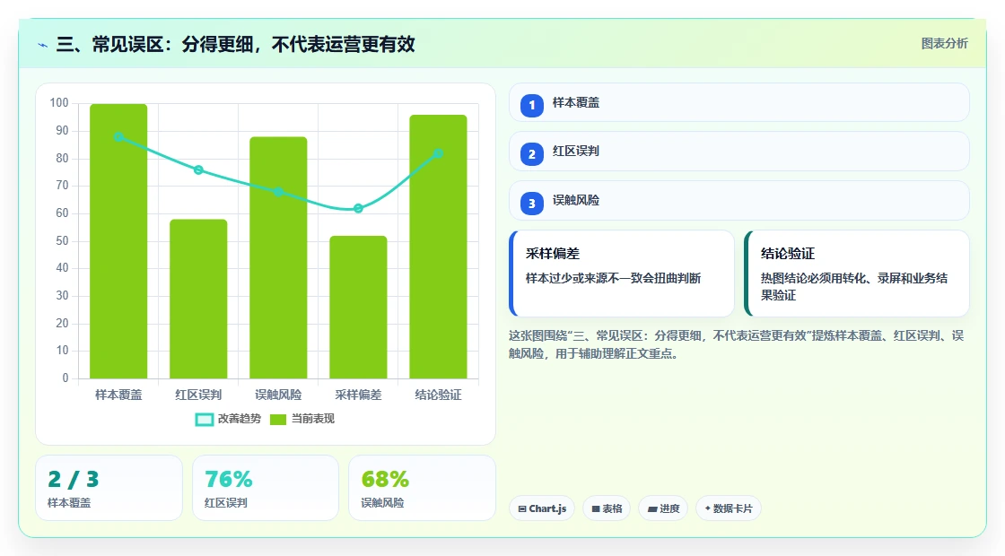 三、常见误区：分得更细，不代表运营更有效