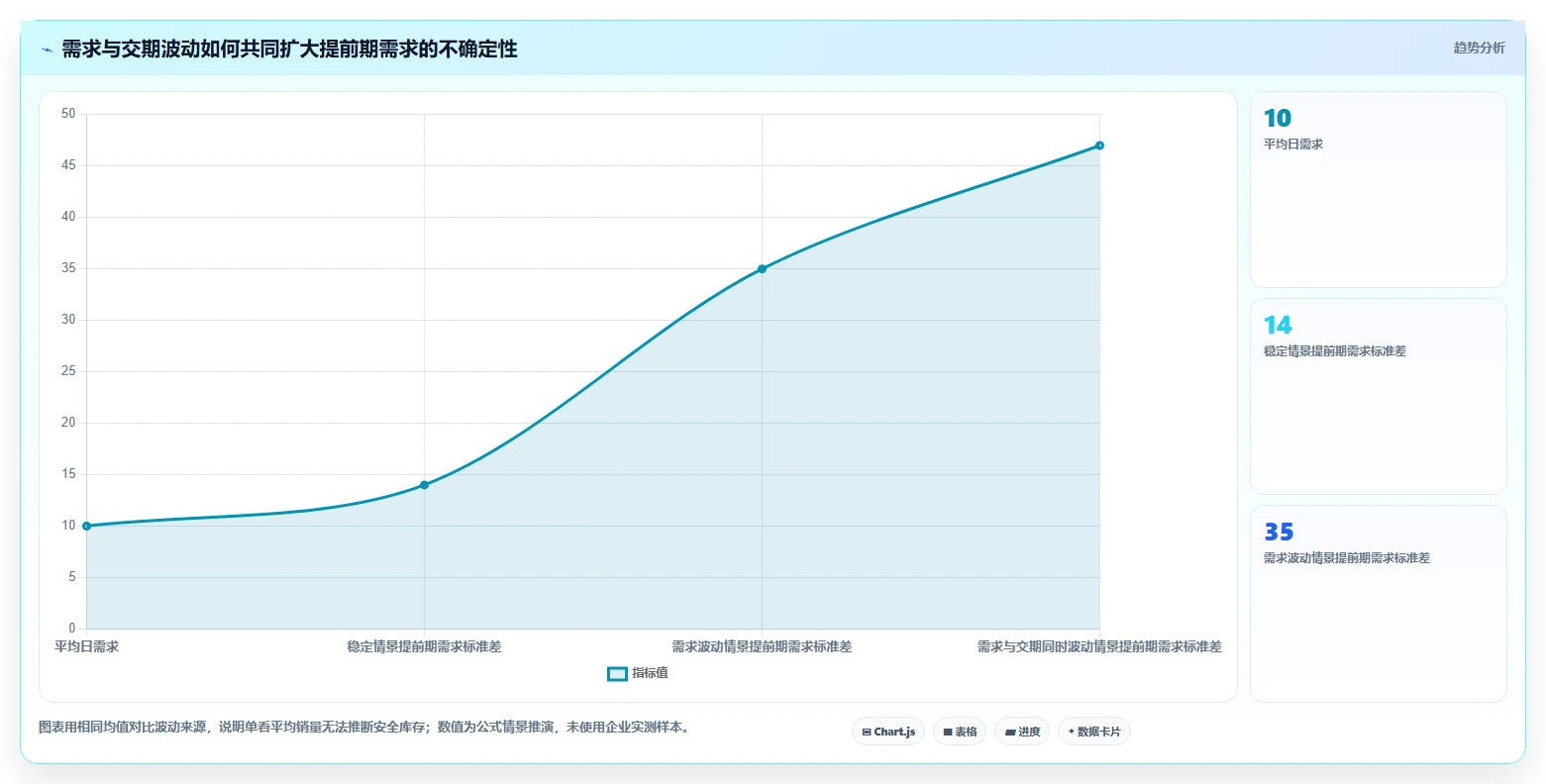 仓库安全库存管理配置指南：补货点设置需要哪些效率提升设置