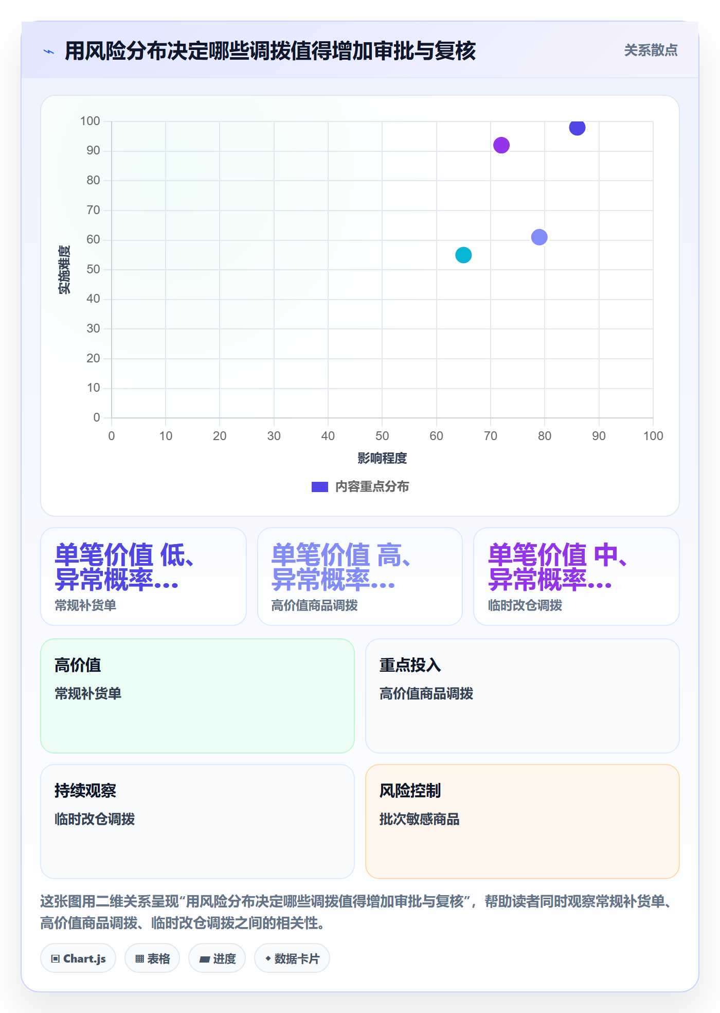 库存管理系统进阶课：围绕多仓调拨完善新手避坑